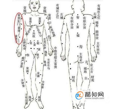 五府痣 1 20到底是什麼星座